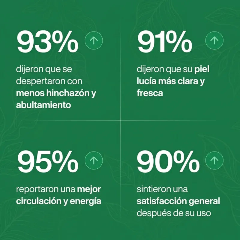 Lumive™ | Reduce la Hinchazón del Abdomen, Rostro y Piernas Naturalmente